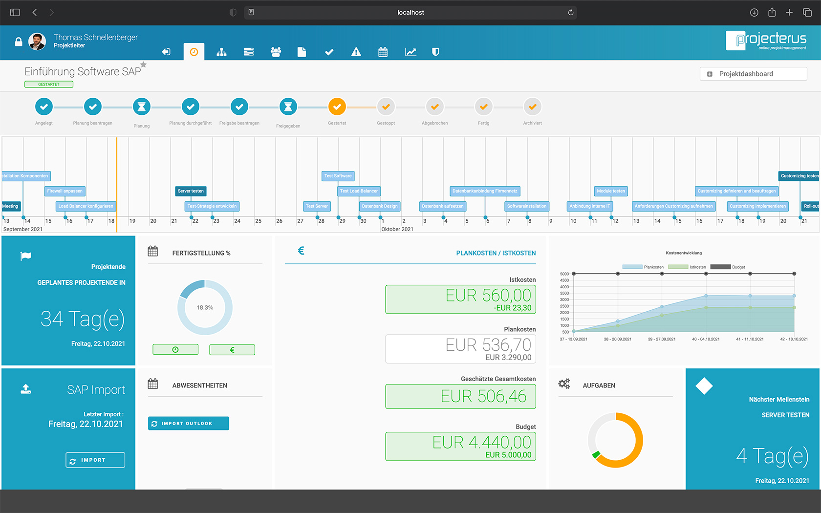 projecterus Dahsboard - alles im Blick!